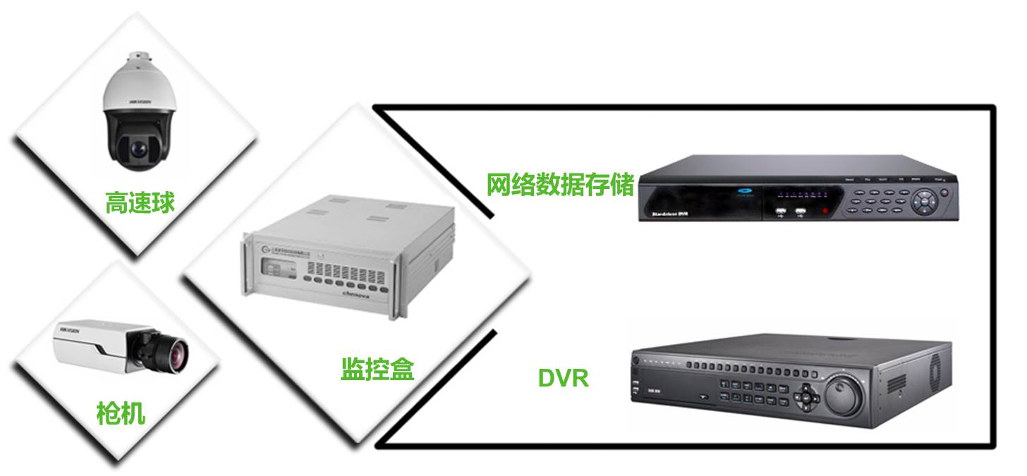 安防监控散热风扇